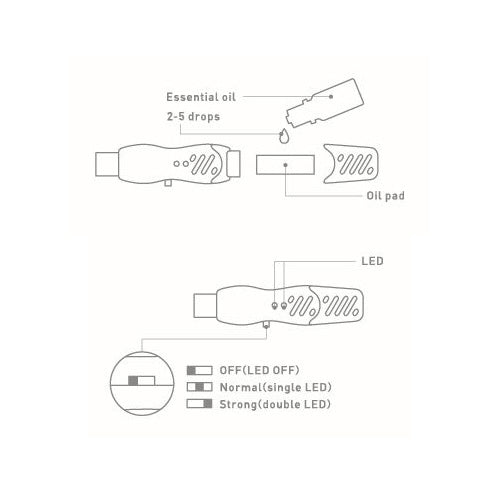 USB aroma time